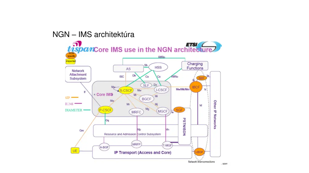 ngn ims architekt ra