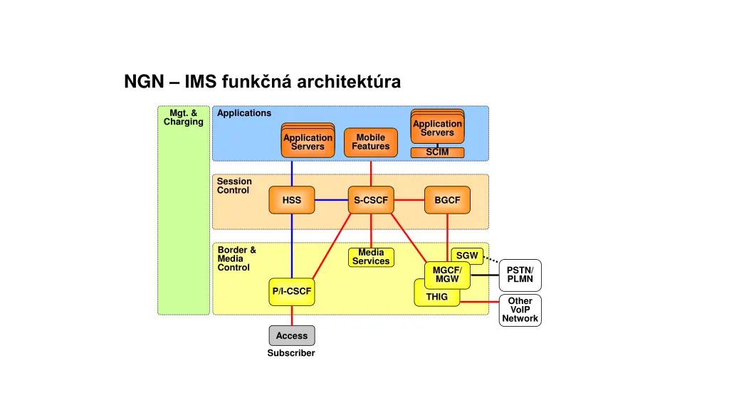 ngn ims funk n architekt ra