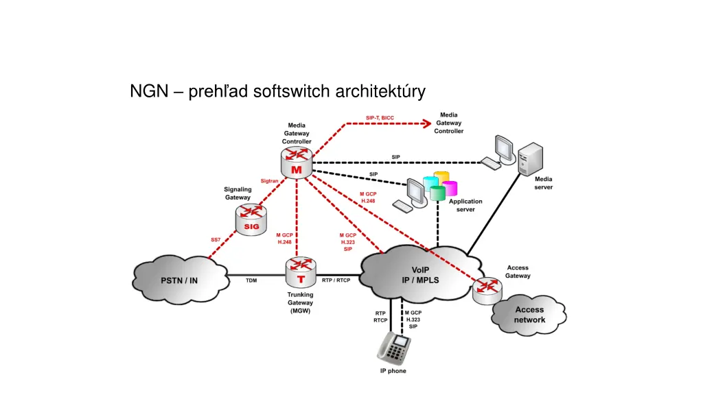 ngn preh ad softswitch architekt ry