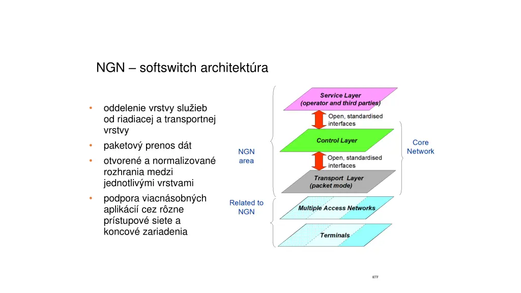 ngn softswitch architekt ra
