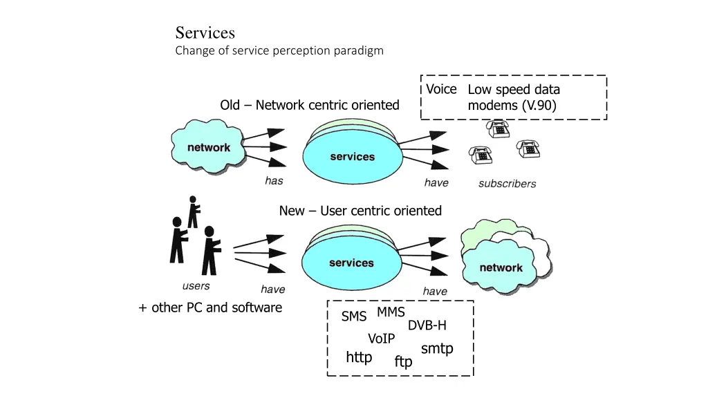 services