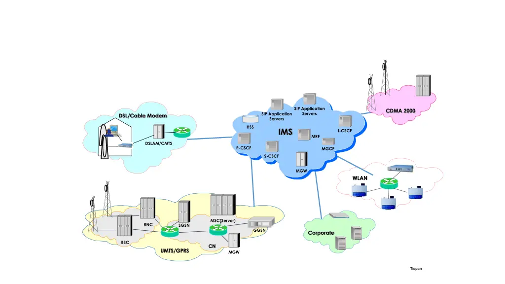 sip application servers