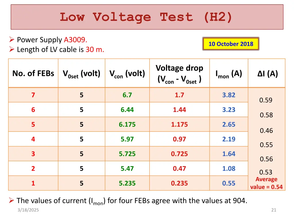 low voltage test h2 2