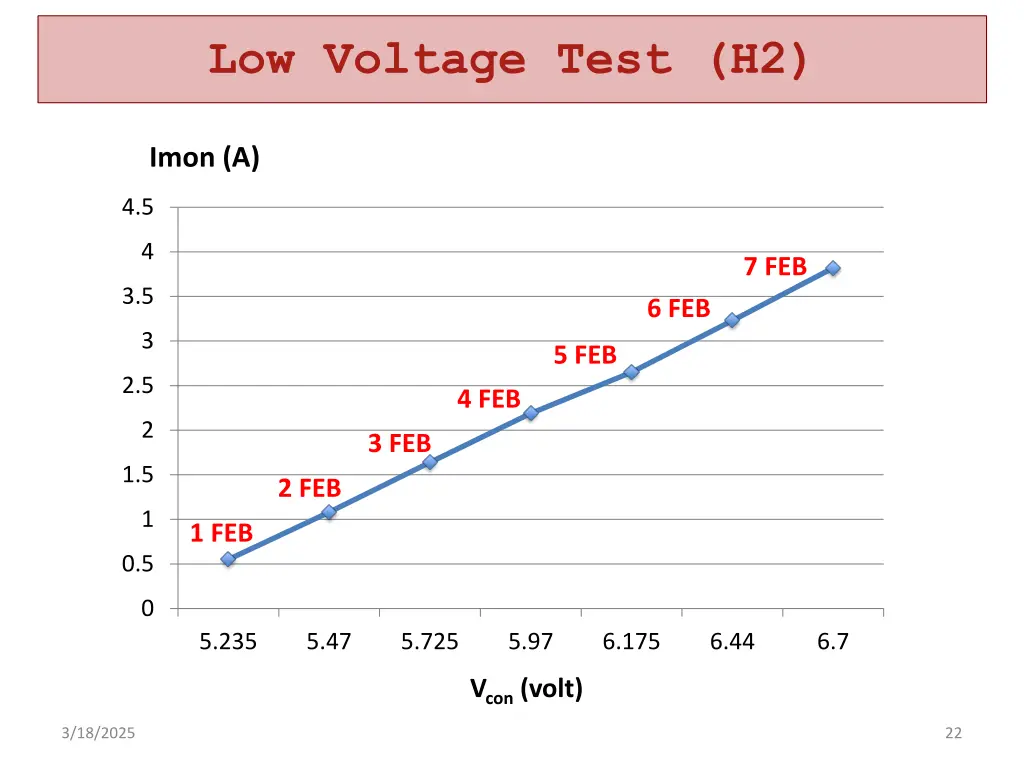 low voltage test h2 3