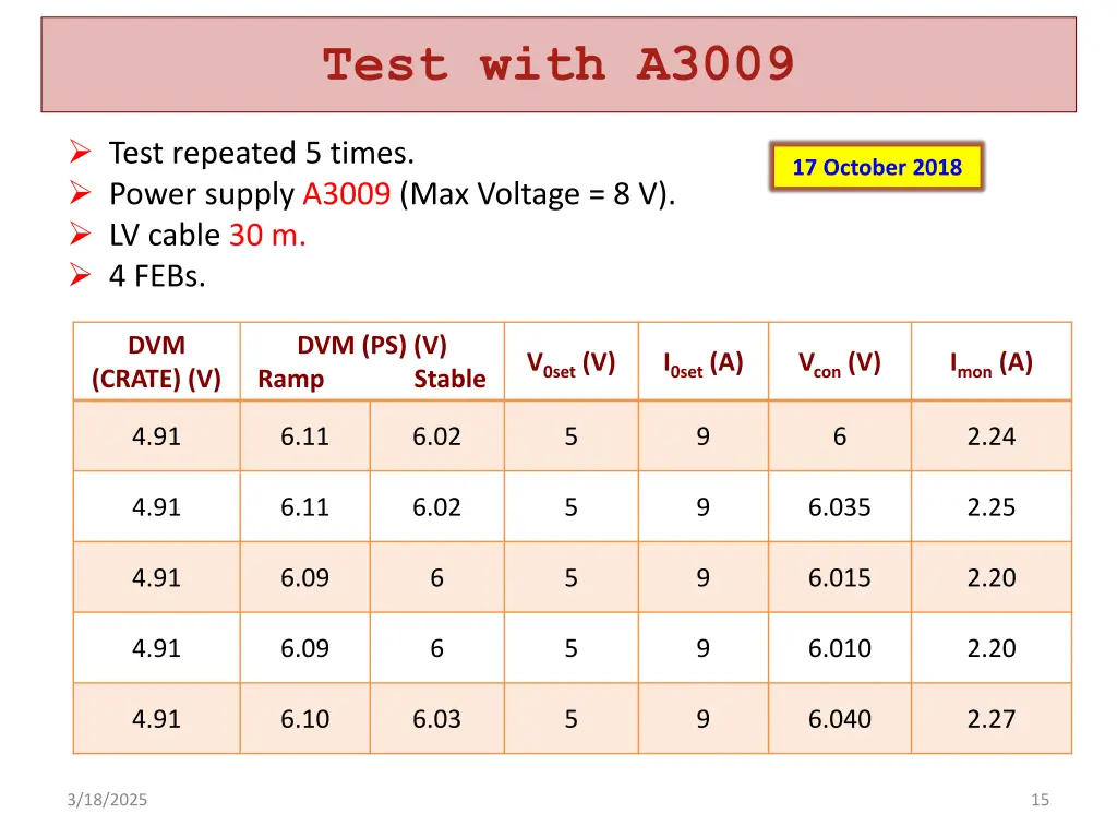test with a3009
