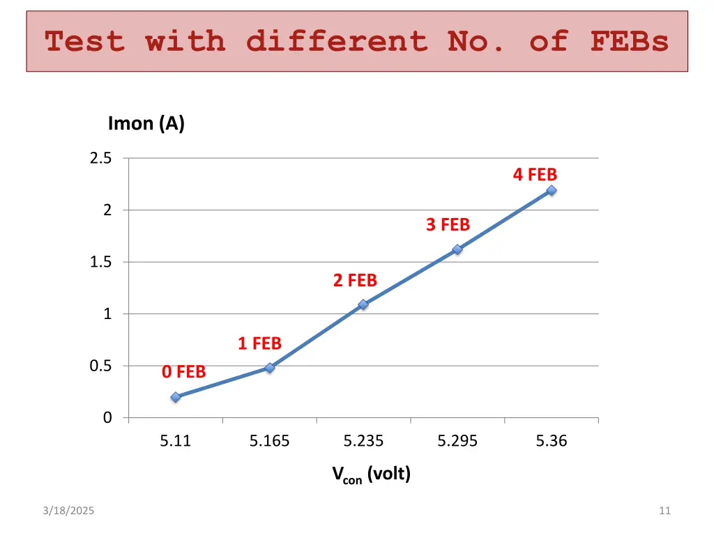 test with different no of febs 1