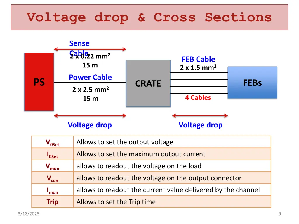 voltage drop cross sections
