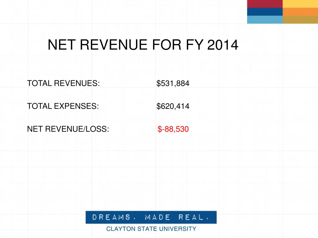 net revenue for fy 2014