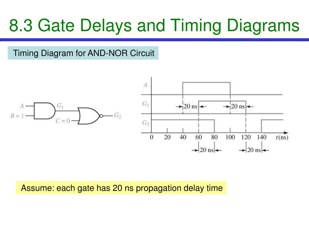 8 3 gate delays and timing diagrams 1