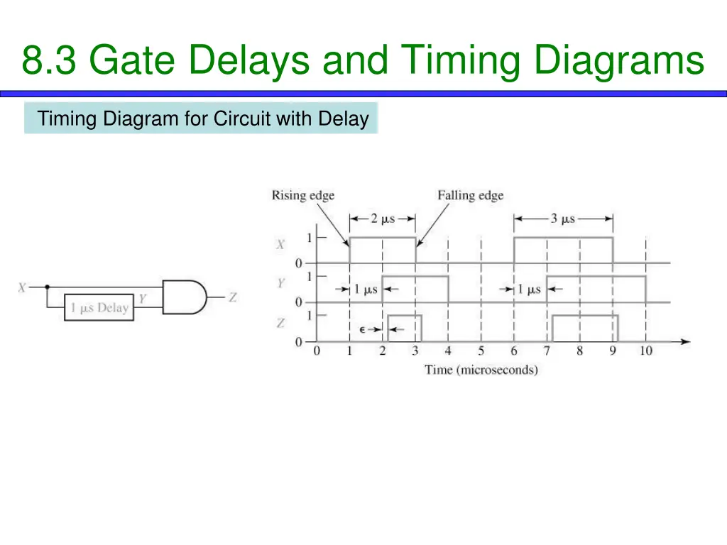 8 3 gate delays and timing diagrams 2