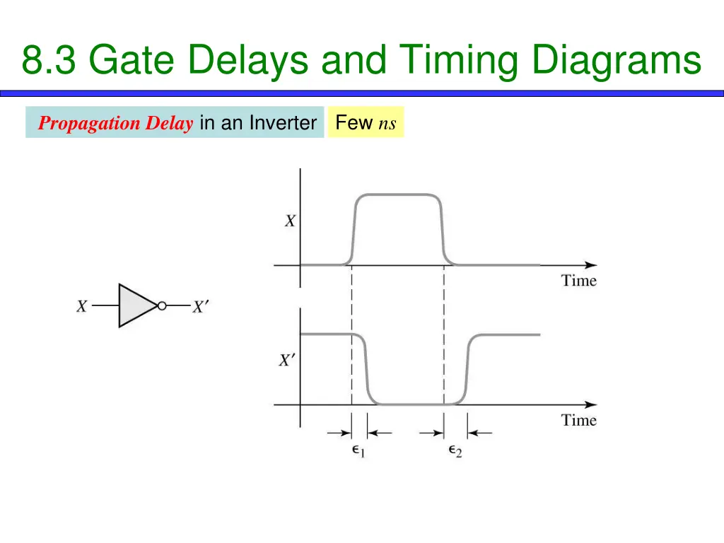 8 3 gate delays and timing diagrams