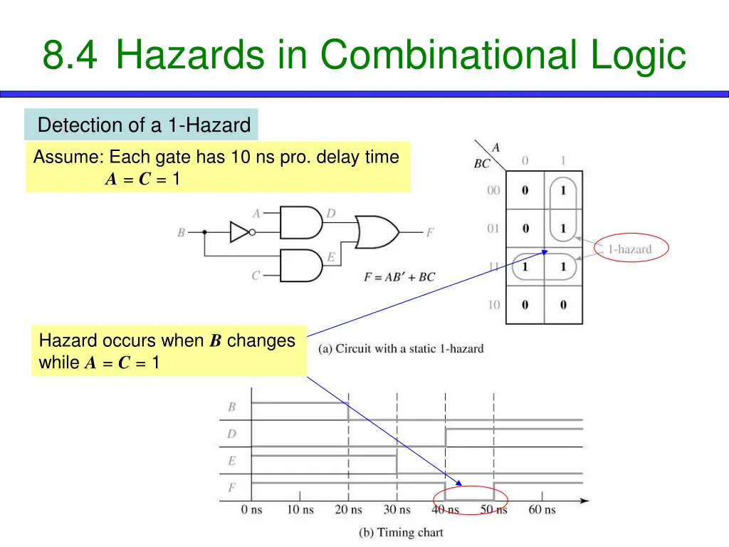 8 4 hazards in combinational logic 1
