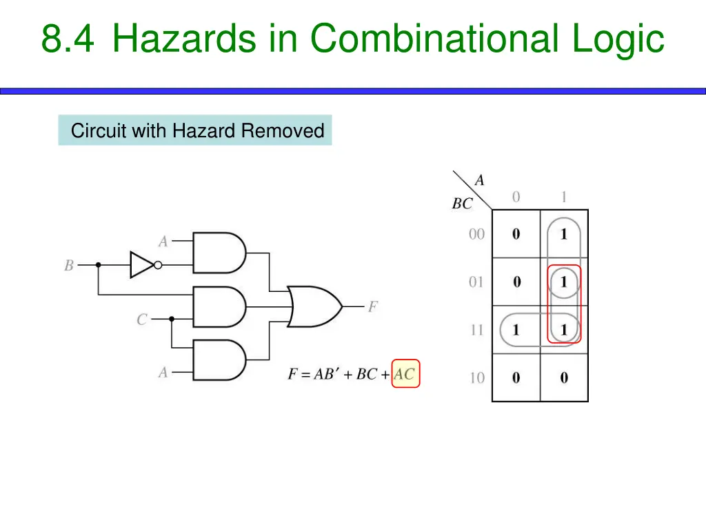 8 4 hazards in combinational logic 2