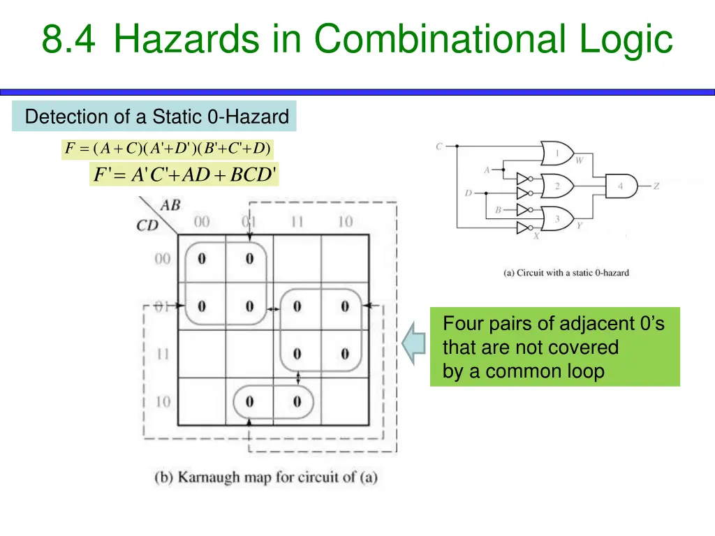 8 4 hazards in combinational logic 4
