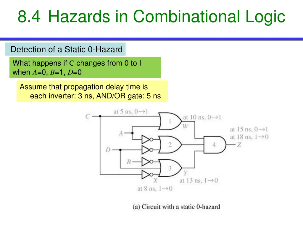 8 4 hazards in combinational logic 5