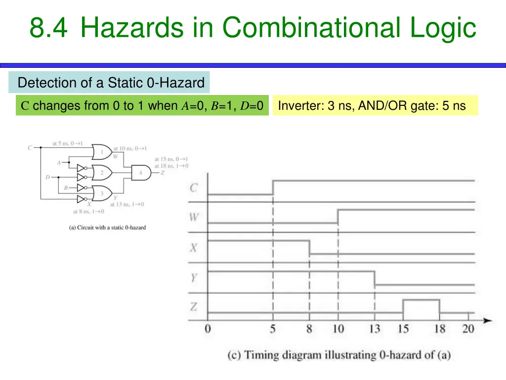 8 4 hazards in combinational logic 6