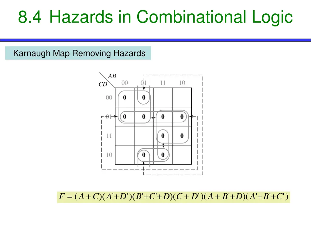 8 4 hazards in combinational logic 7
