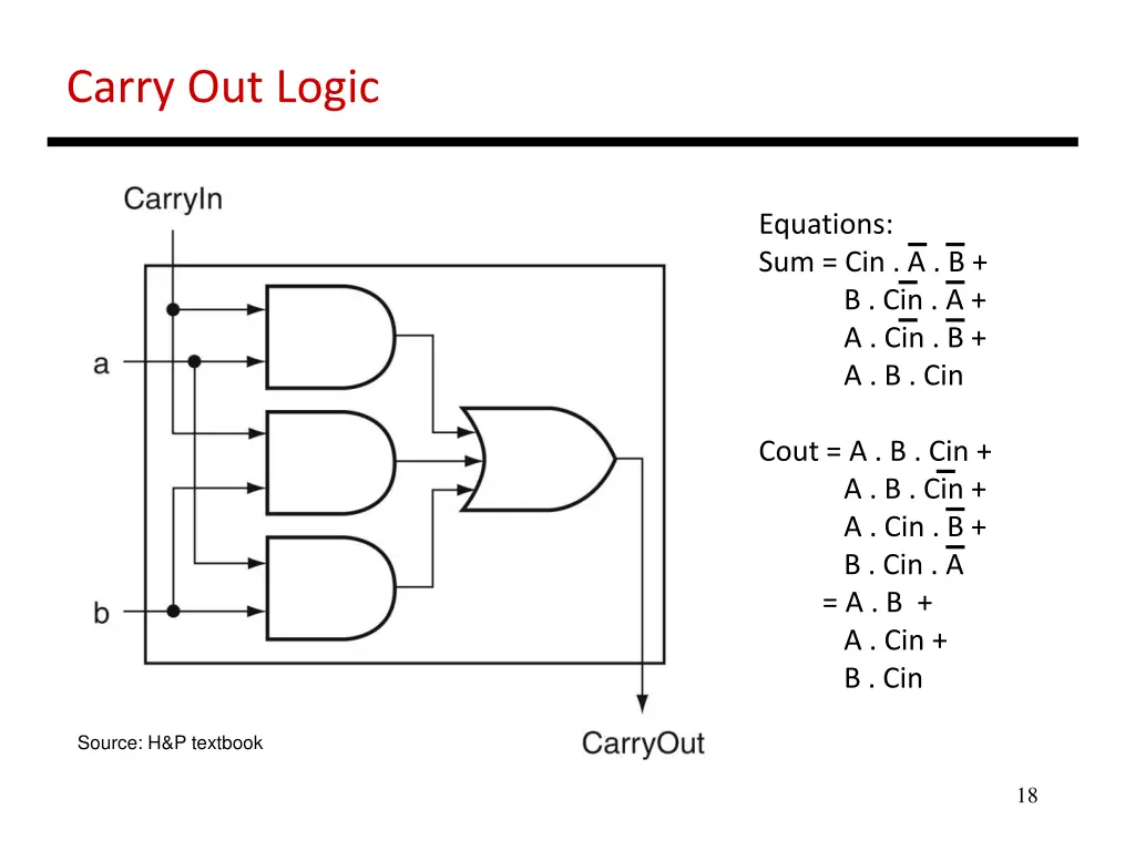 carry out logic