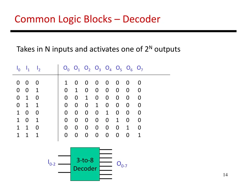 common logic blocks decoder