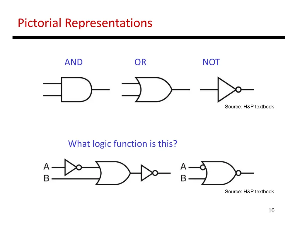 pictorial representations