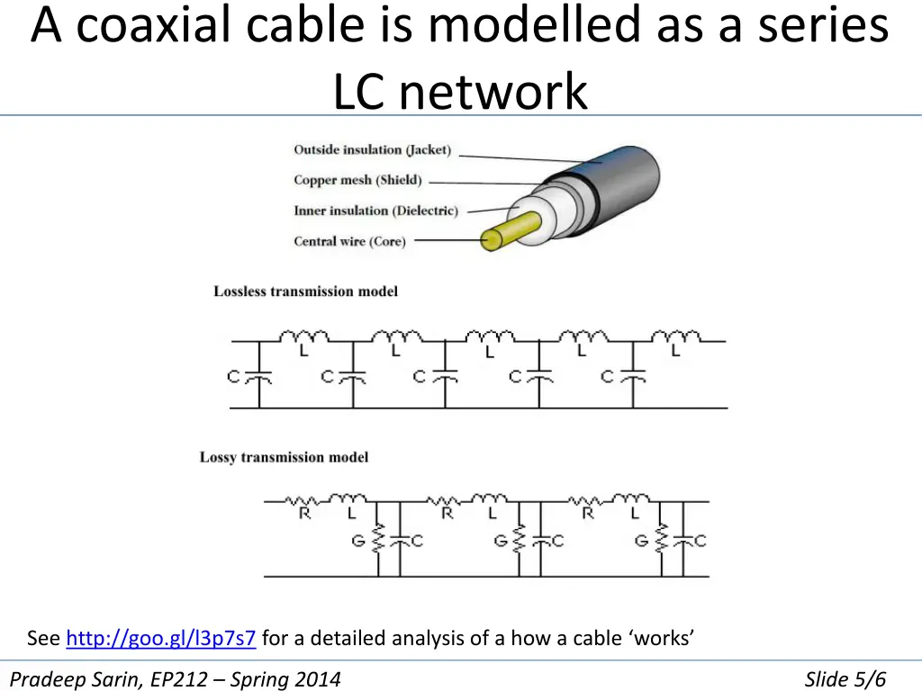 a coaxial cable is modelled as a series lc network
