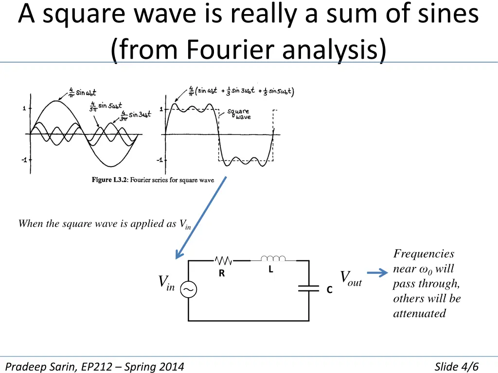 a square wave is really a sum of sines from