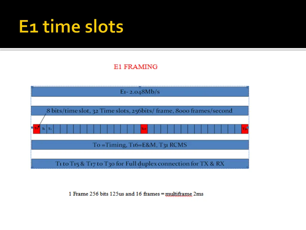 slide21