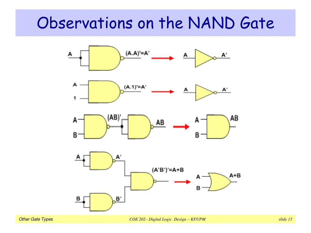 observations on the nand gate 2