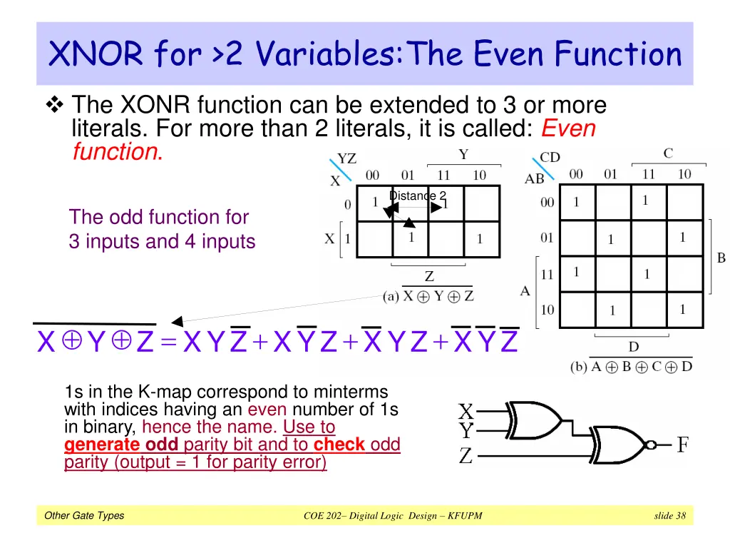 xnor for 2 variables the even function
