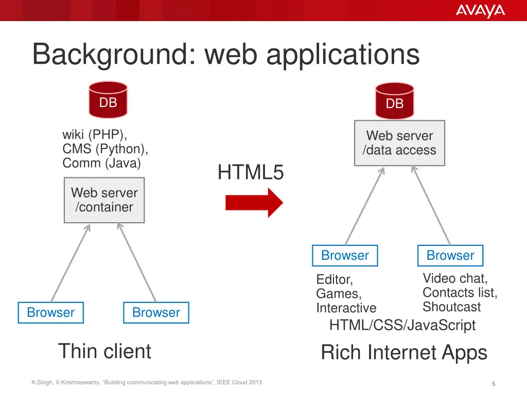 background web applications