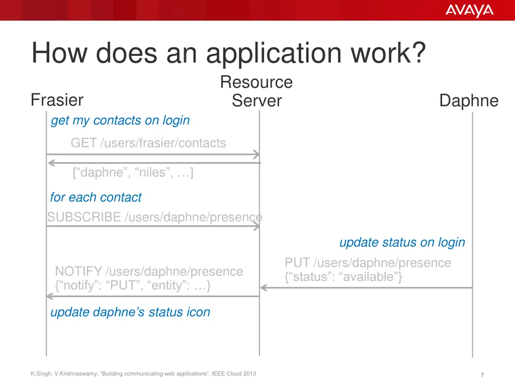 how does an application work resource
