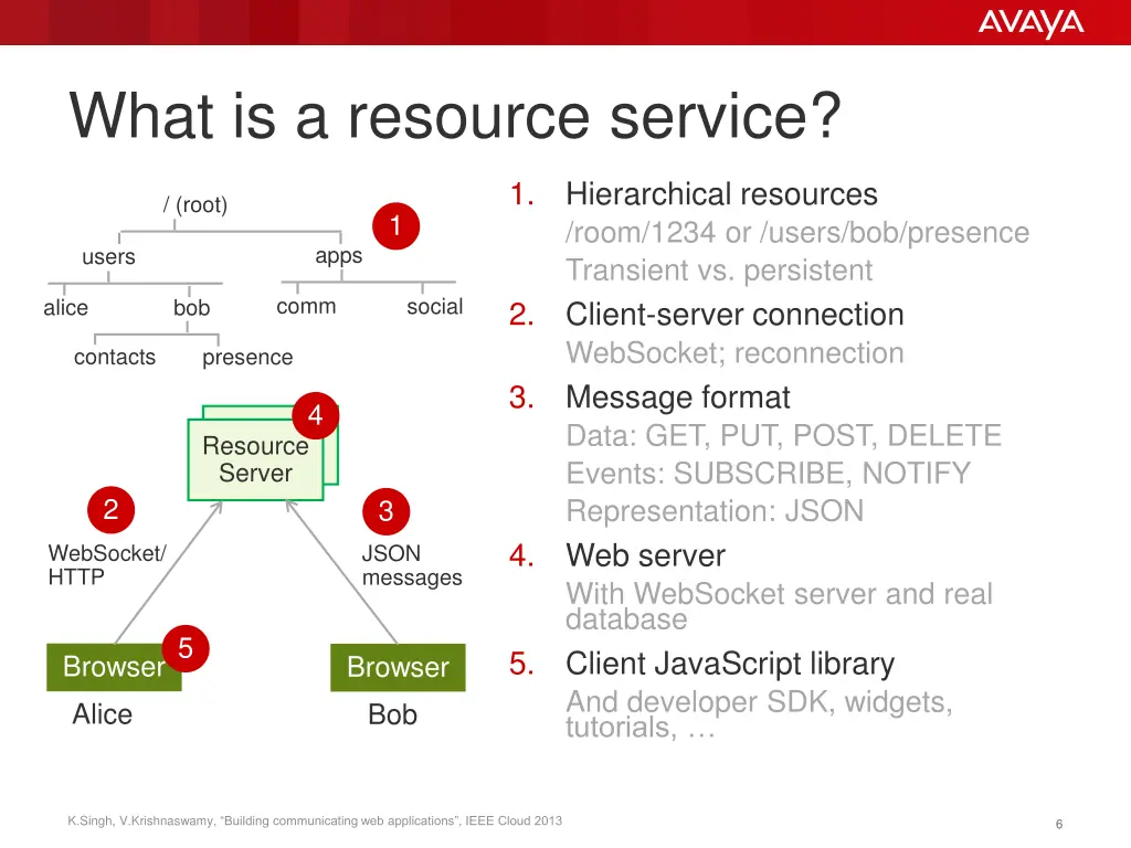 what is a resource service