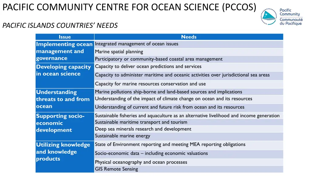 pacific community centre for ocean science pccos 2