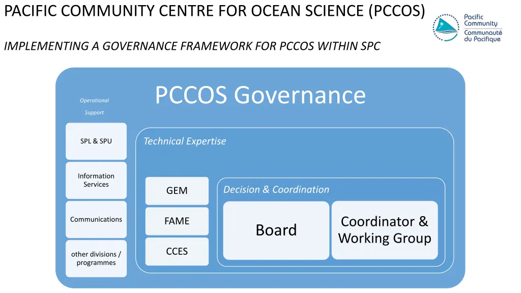 pacific community centre for ocean science pccos 4