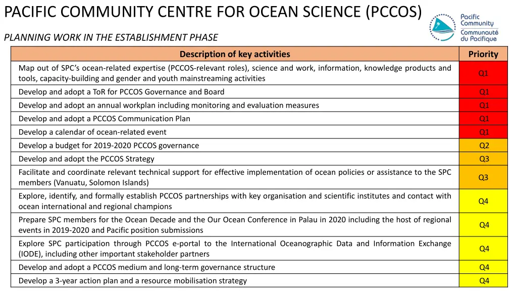 pacific community centre for ocean science pccos 6
