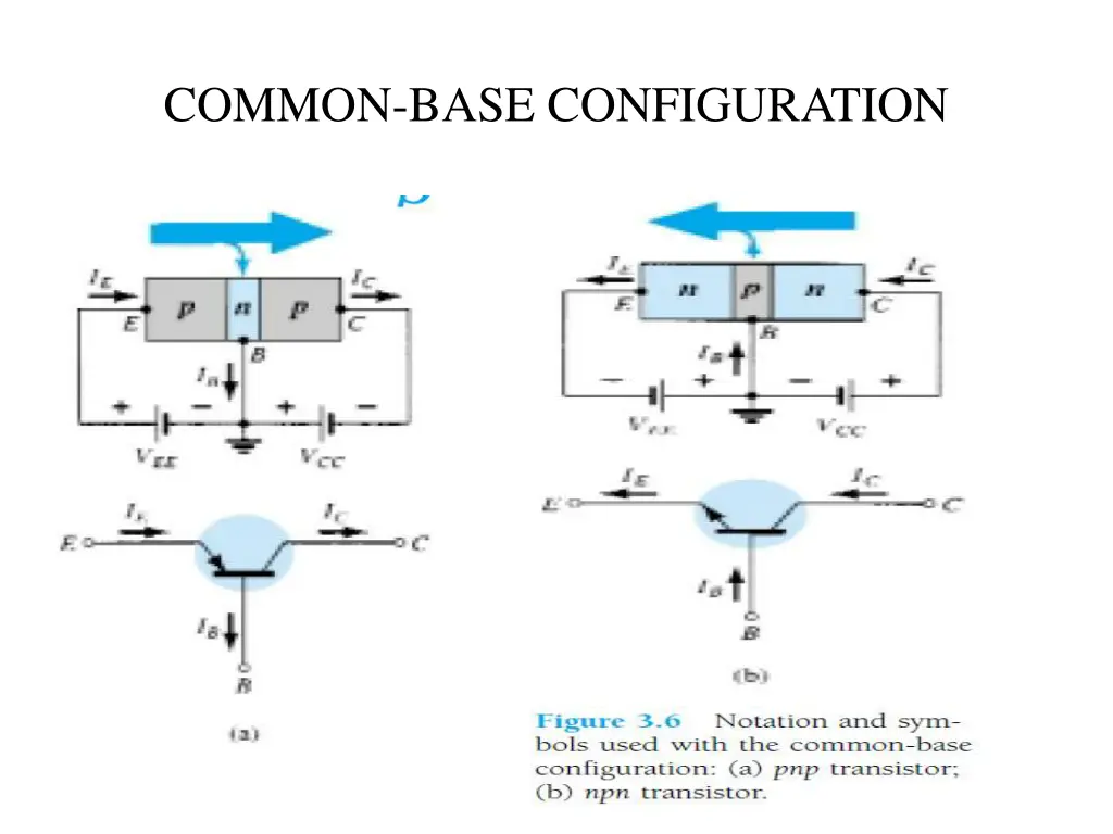 common base configuration
