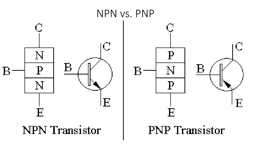 npn vs pnp
