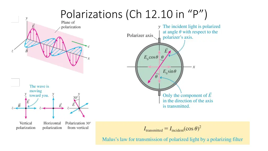 polarizations ch 12 10 in p