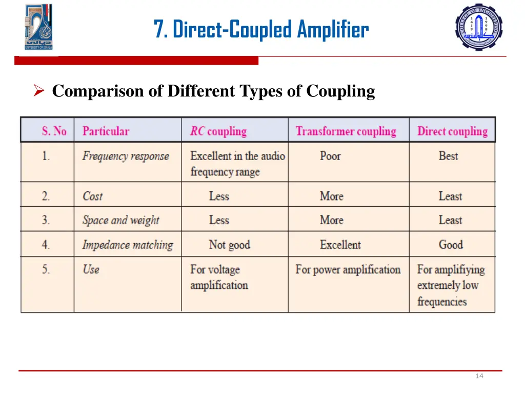 7 direct coupled amplifier 10
