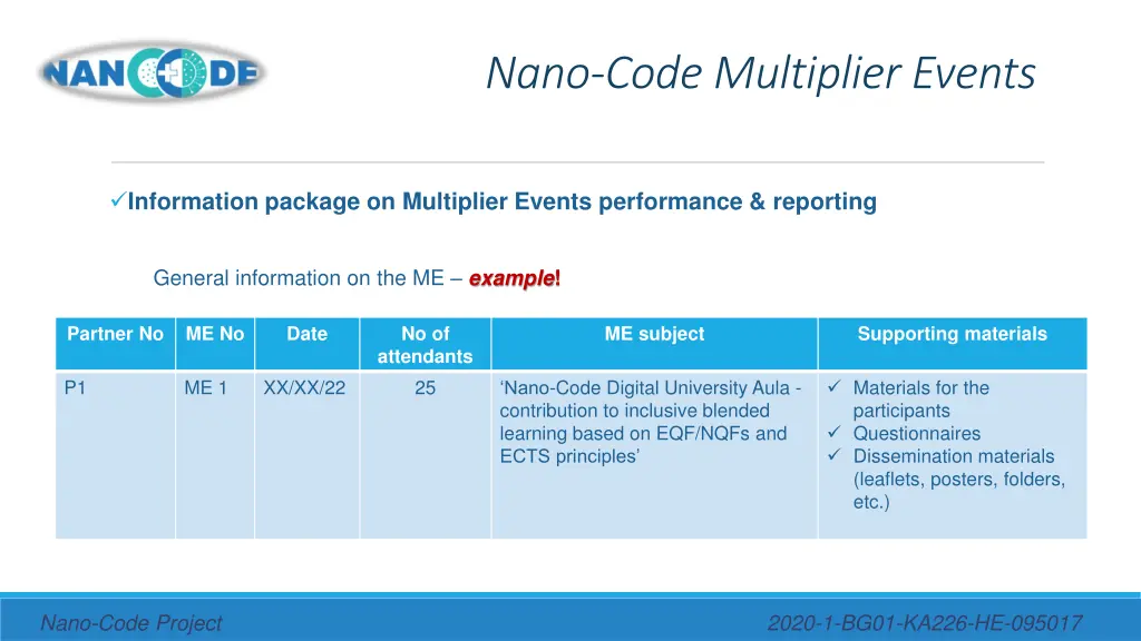 nano code multiplier events 12