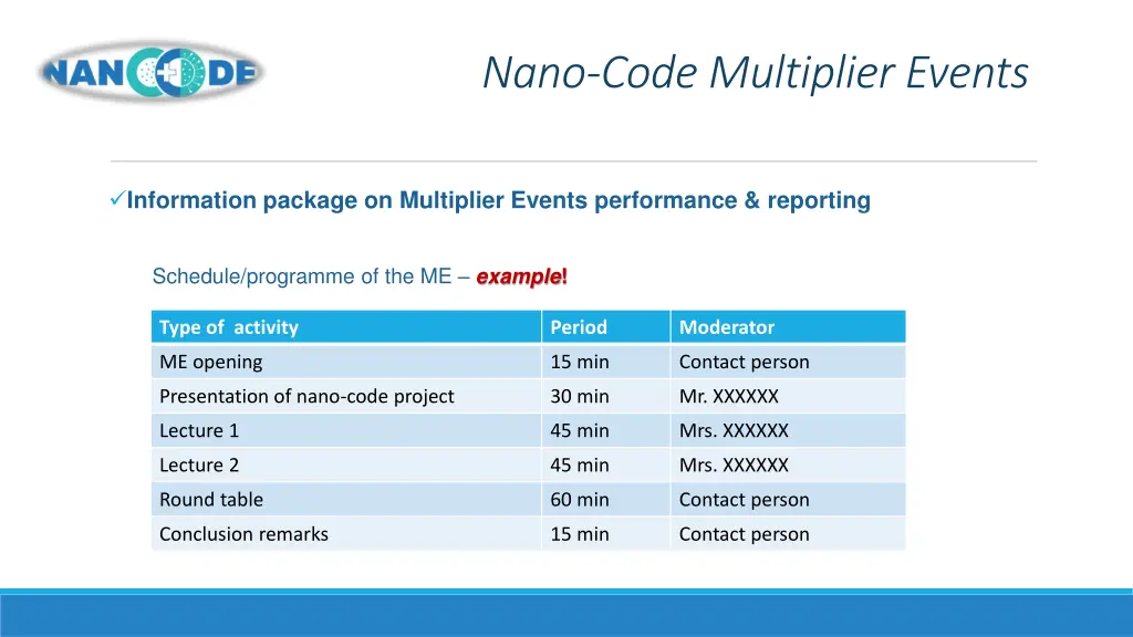 nano code multiplier events 13