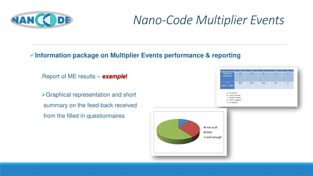 nano code multiplier events 16