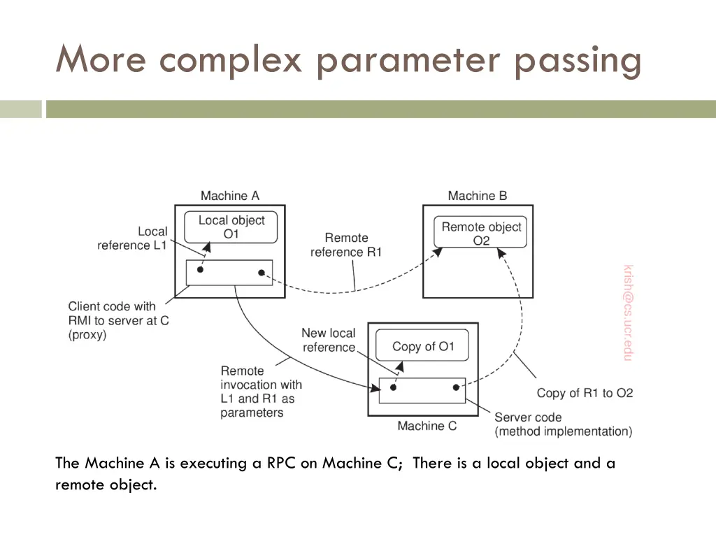 more complex parameter passing