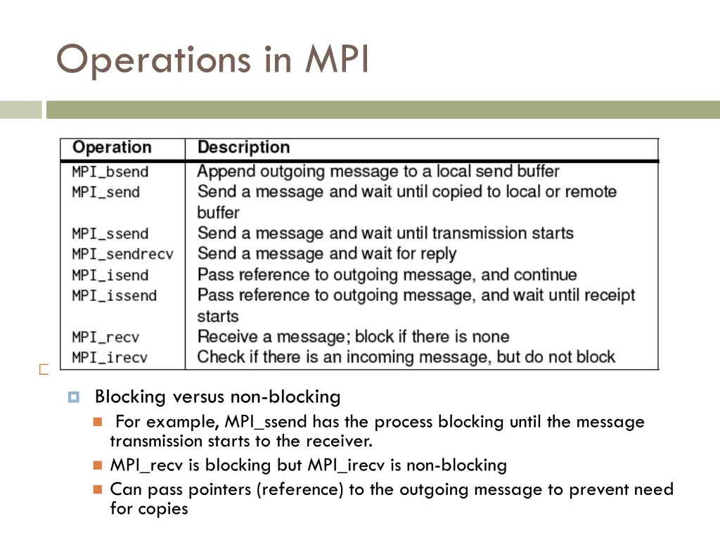 operations in mpi