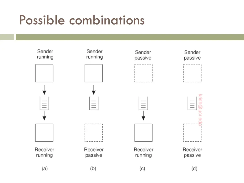 possible combinations