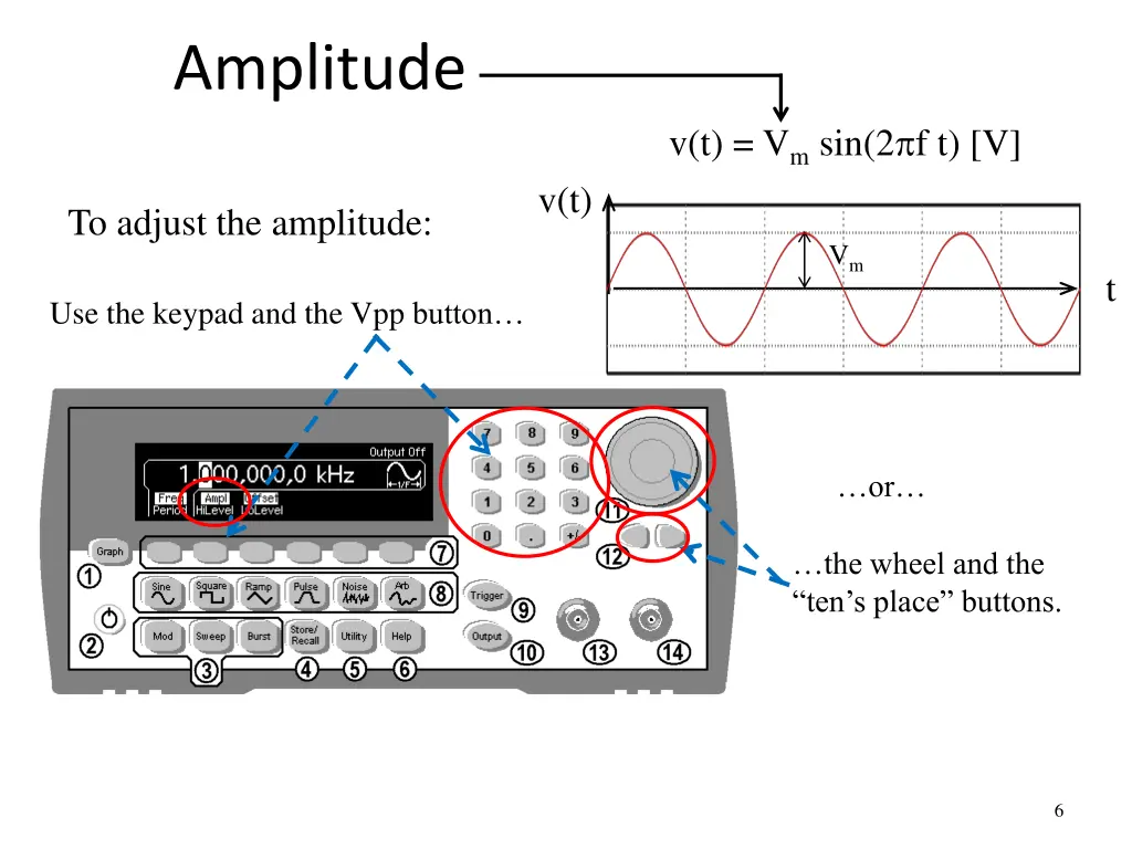amplitude