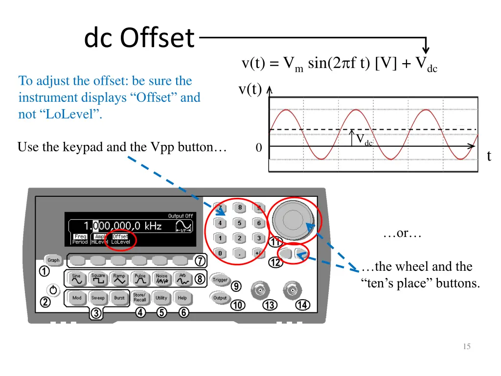 dc offset