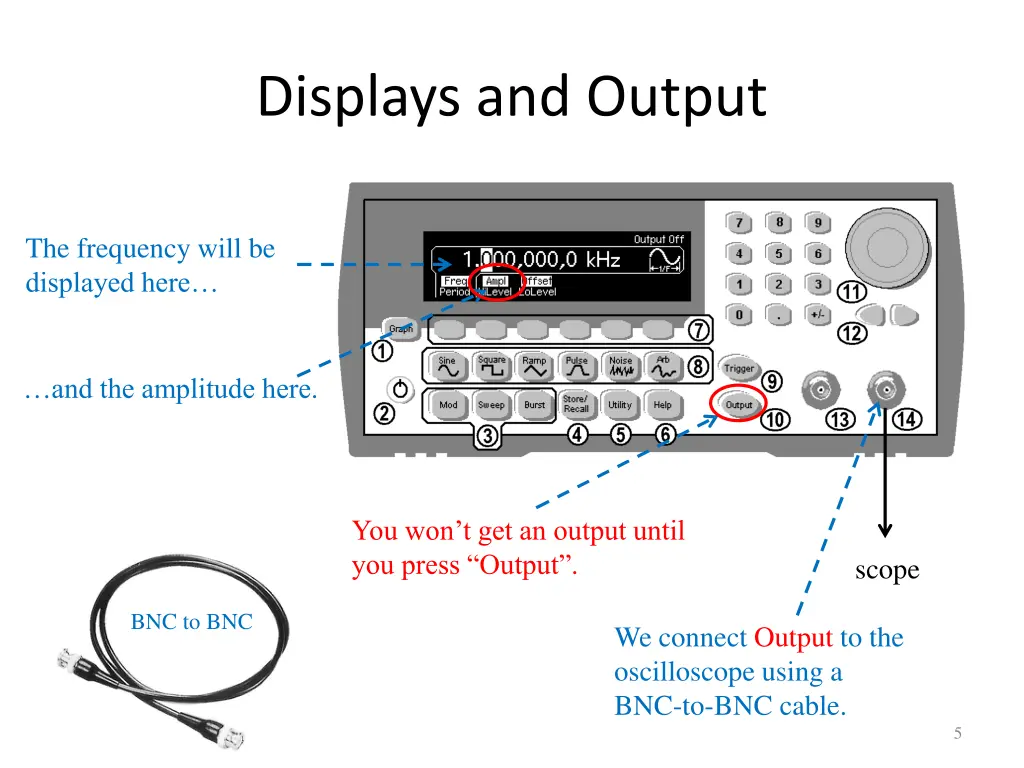 displays and output