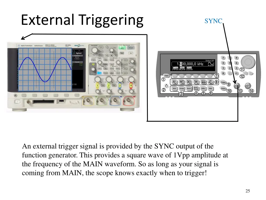 external triggering