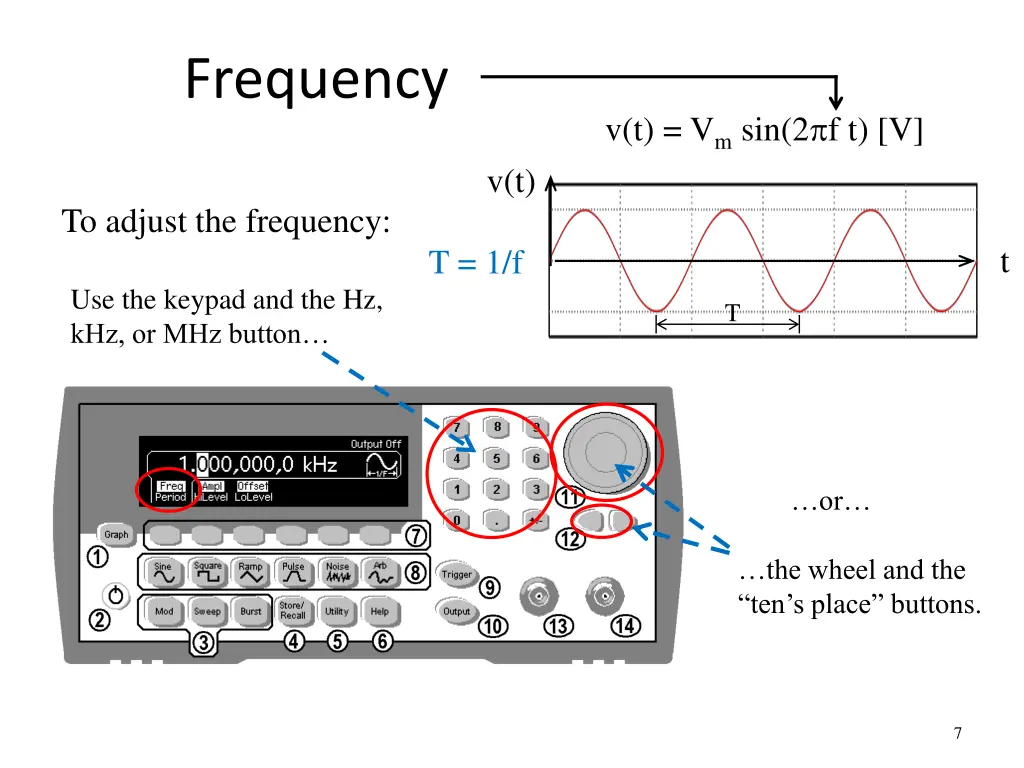 frequency